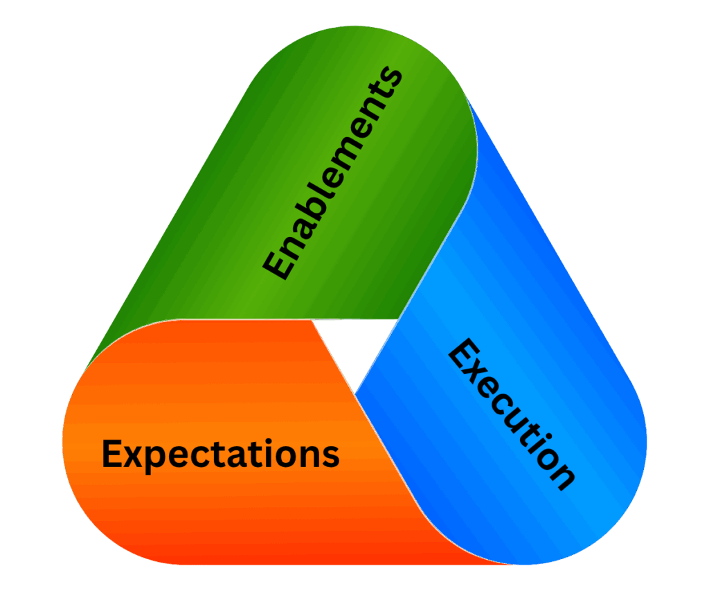 An image showing our approach to working with your Account Executives as a fractional sales leader.